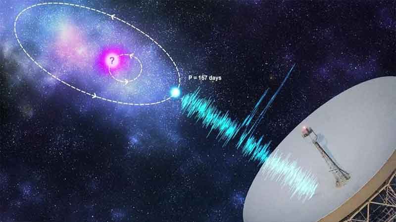 Radio signals received from planet outside the solar system for the first time